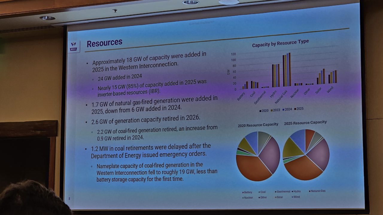WA needs more electricity generation & transmission