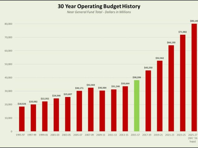 Washington State’s Fiscal Suicide – Are Democrats deaf to warning signs, as taxpayers foot the bill
